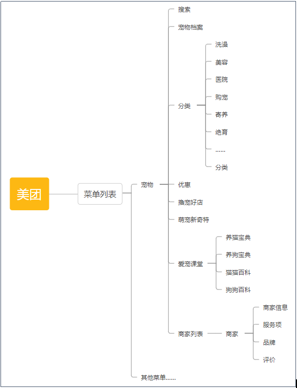 产品经理，产品经理网站